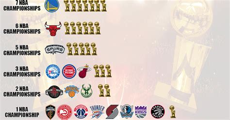 2020 NBA Championship Tiers: Ranking the 16 Best Title Odds.
